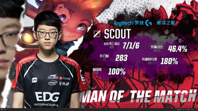 核心球员进 核心球员进