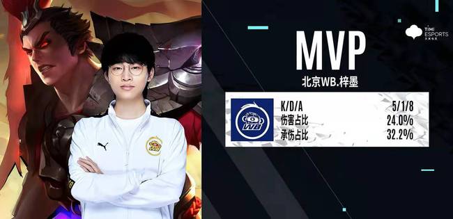 与二点保护 与二点保护